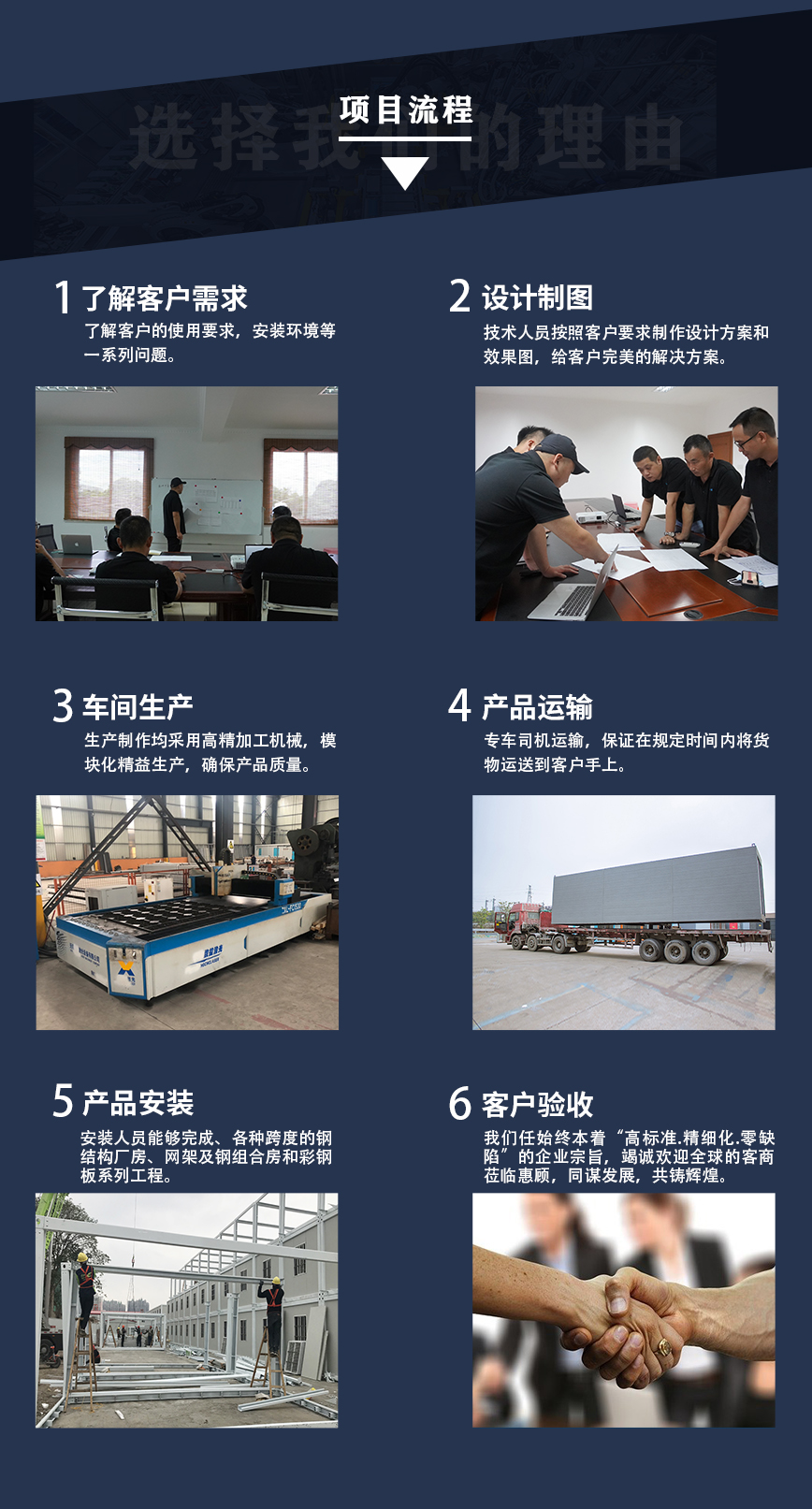 項目流程圖