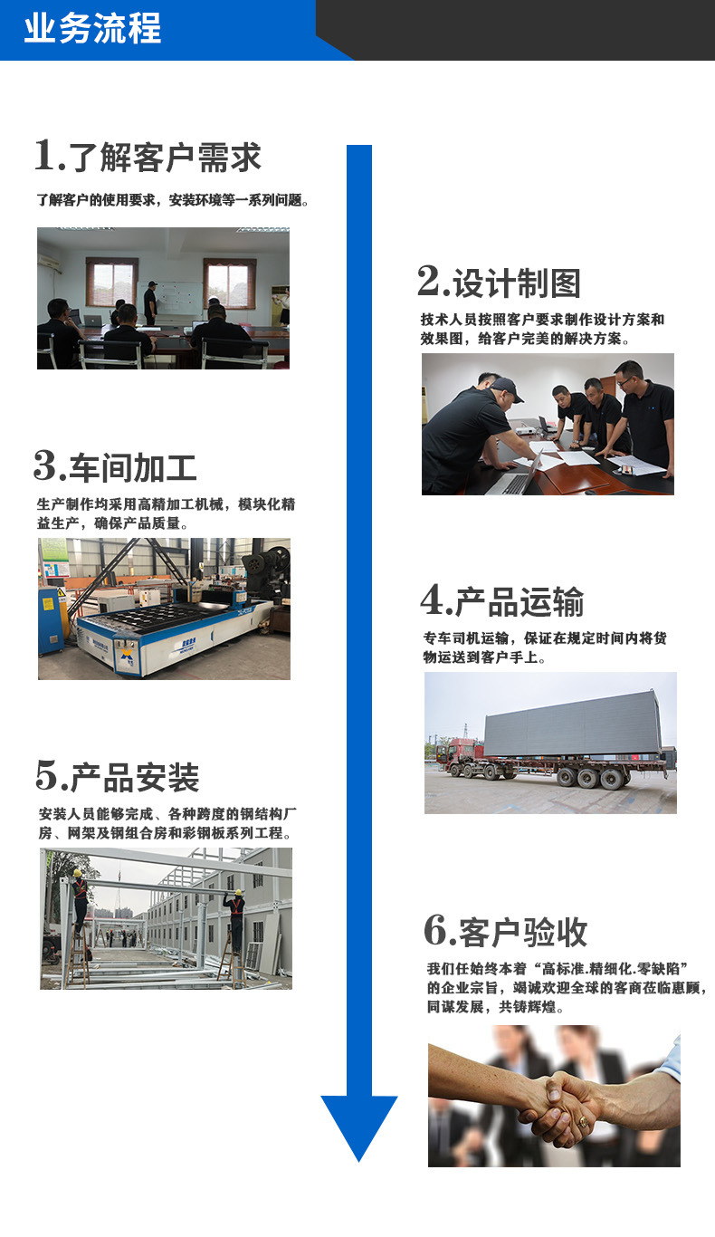業(yè)務流程圖