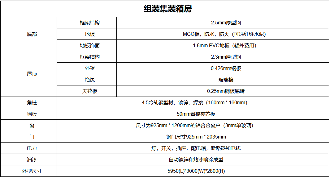 集裝箱房便利店